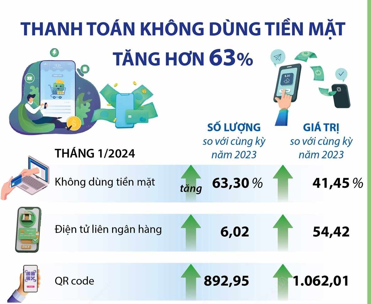 Khung pháp lý cho Fintech tại Việt Nam